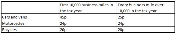 Tax Relief